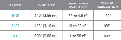 Chart - Johanson Manufacturing / Knowles Thin-Trim Capacitors